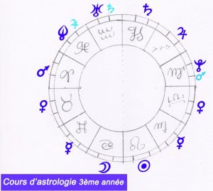 Thème astral représentant le 3e niveau d'enseignement d'astrologie de Frank Garzino