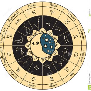 Thème astrale pris dans les photos libre de droits pour illustrer Un domaine de notre vie que nous voulons étudier